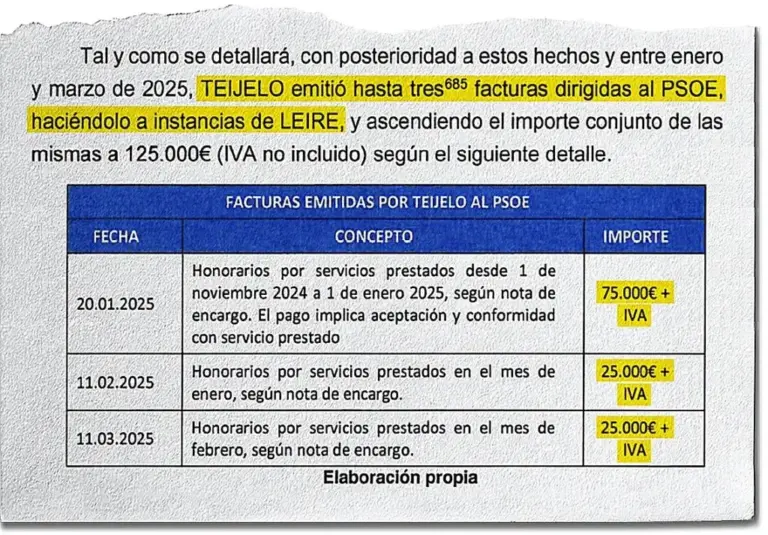 Excerpt from the UCO report on the lawyer's invoices suspected of fraud