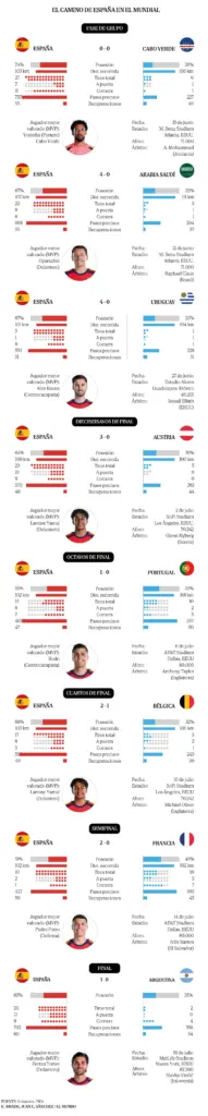 Glory for Ferran, the goal in the 106th minute that is worth a star: "Destiny was written. It has been scored by 47 million Spaniards"