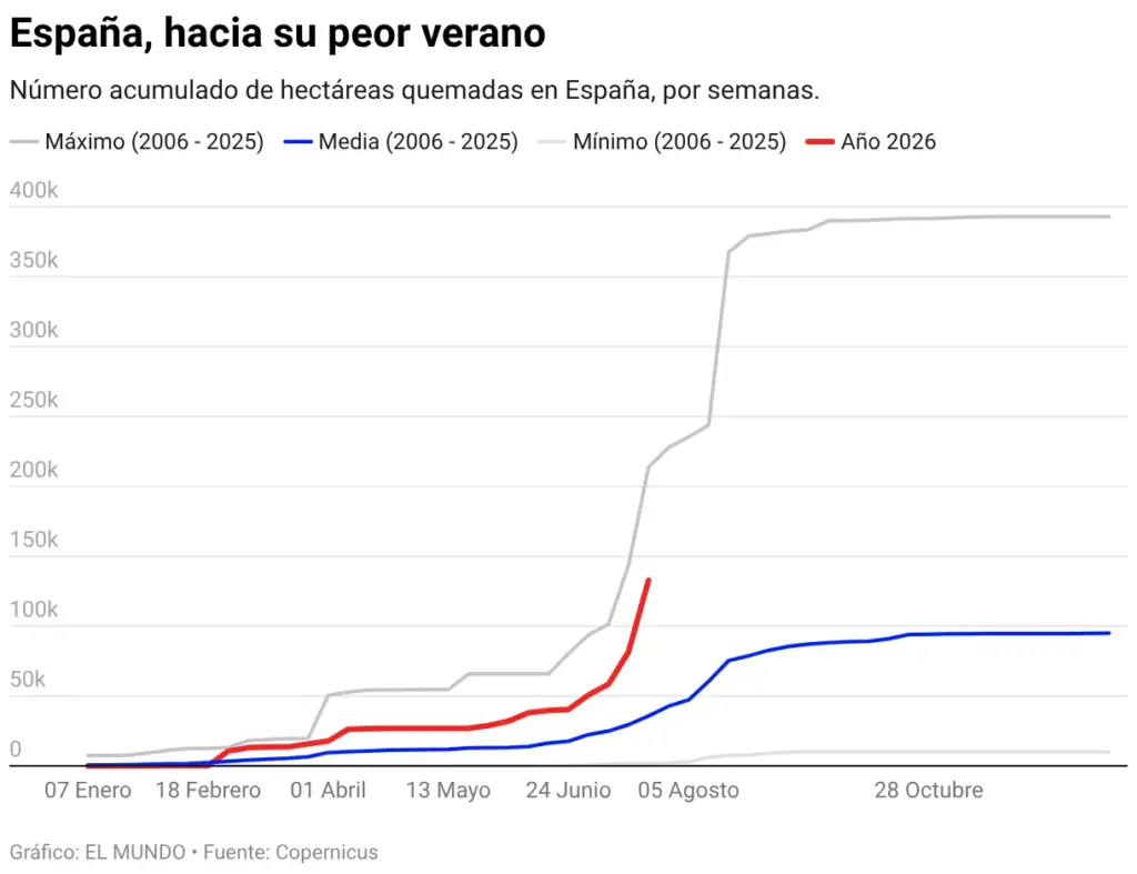 Unquenchable fires put Madrid in national emergency