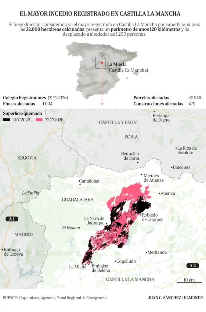The La Mierla fire enters "a phase of reasonable optimism" and rehousing begins: "There is a lot of sadness, but at least the flames did not enter the town"