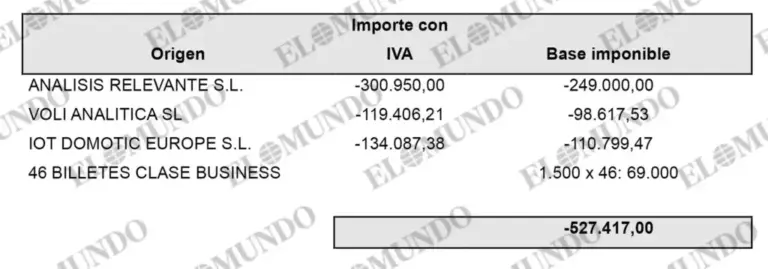 Detail of the amounts and considerations that, according to the confession statements, Plus Ultra paid for the mediation in the airline's rescue.