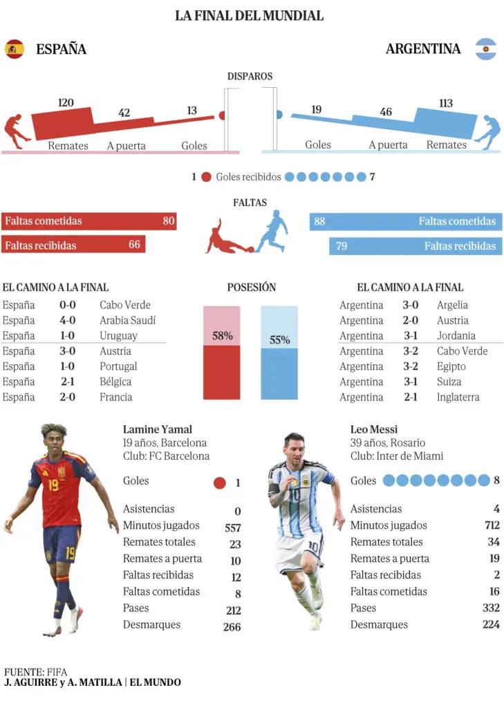 Spain-Argentina, the final of all time