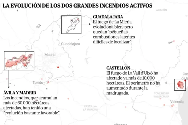 This is the progress of the fires in Ávila, Madrid, and Castellón, explained in charts
