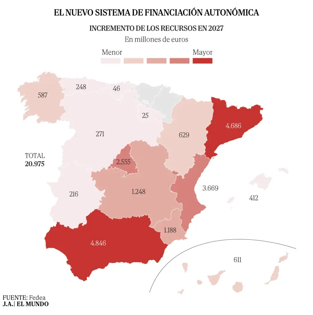 "No es justo": the grievance everyone sees but Moncloa agreed only with ERC to impose it on the rest