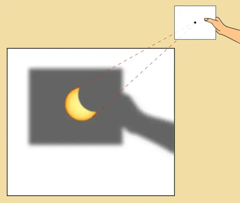 Pinhole projection