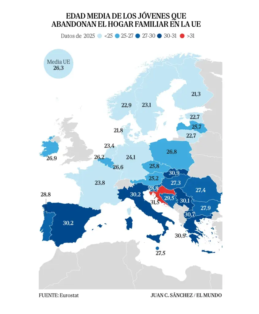 Emancipation is twice as delayed in Spain as in the rest of Europe: "At 26 years old I am still in my childhood room, with the dolls on the shelf"