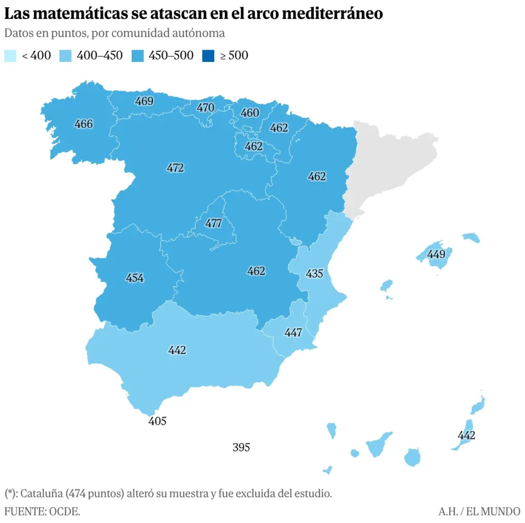 Madrid dethrones Castilla y León in the leadership of the PISA report while the Basque Country and the Valencian Community plummet spectacularly