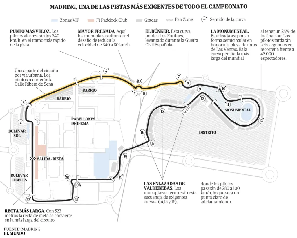 La Monumental: a challenge for F1 drivers with a bullfighting aroma and a slope tougher than the Angliru