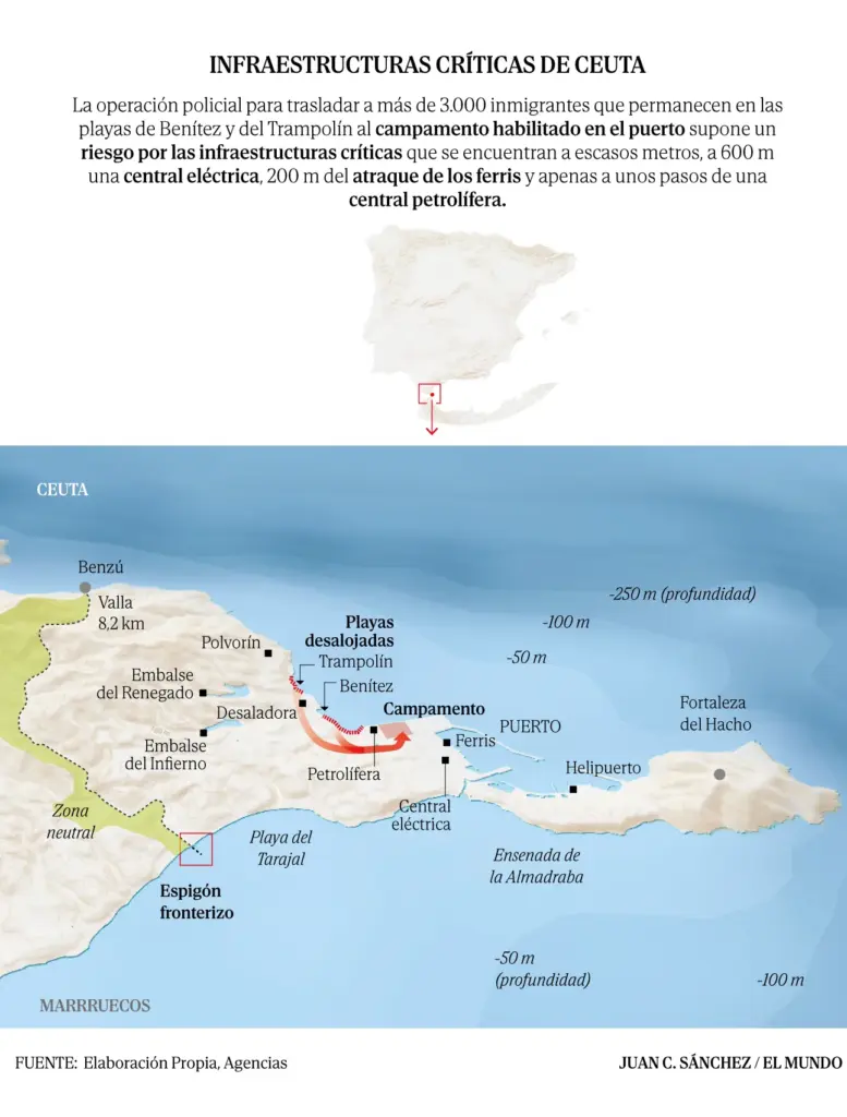 Operation Puerto de Ceuta: the Government talks about a 'call effect' and more than 3,000 immigrants are left on the street
